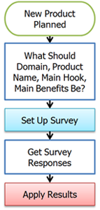 flowchart surveynew